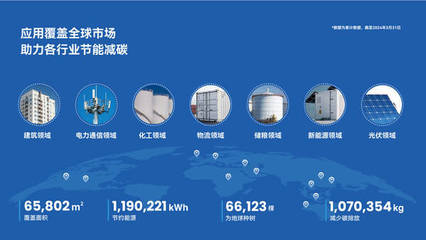 創(chuàng)冷科技獲億元級A輪融資 開啟環(huán)保節(jié)能科技新篇章